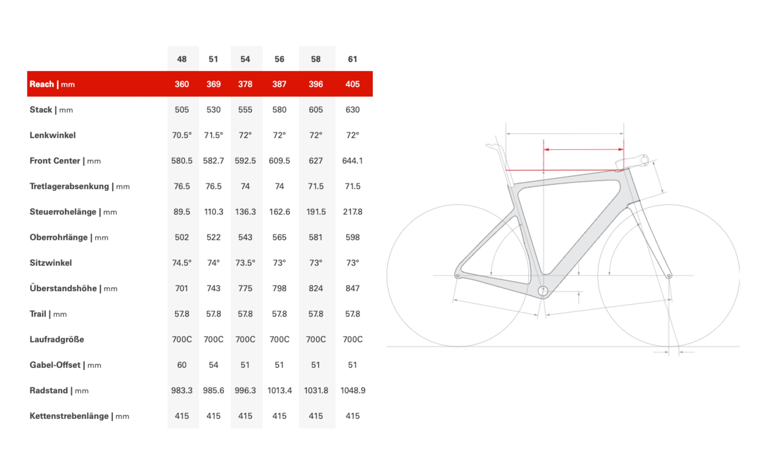 Caledonia 5 Rival AXS Geometrie